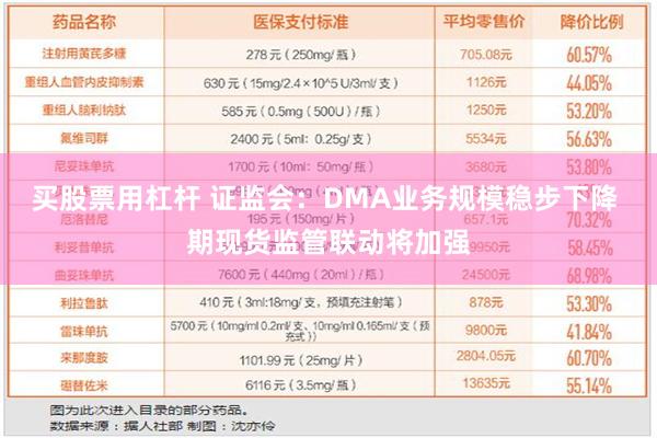 买股票用杠杆 证监会：DMA业务规模稳步下降 期现货监管联动将加强