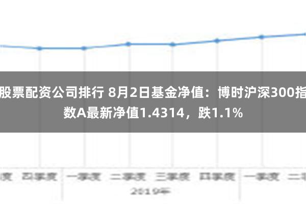 股票配资公司排行 8月2日基金净值：博时沪深300指数A最新净值1.4314，跌1.1%