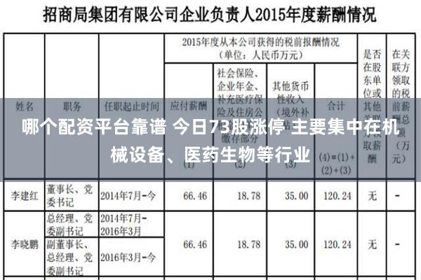 哪个配资平台靠谱 今日73股涨停 主要集中在机械设备、医药生物等行业