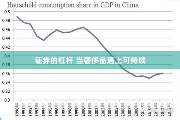 证券的杠杆 当奢侈品遇上可持续