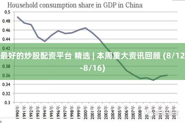 最好的炒股配资平台 精选 | 本周重大资讯回顾 (8/12-8/16)