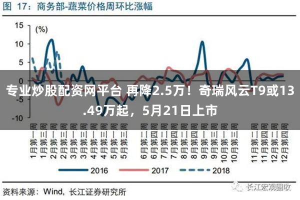 专业炒股配资网平台 再降2.5万！奇瑞风云T9或13.49万起，5月21日上市