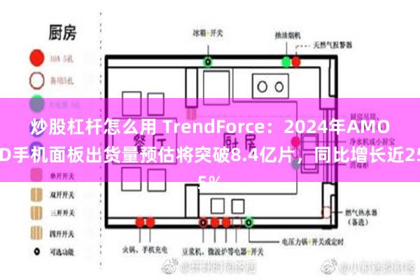 炒股杠杆怎么用 TrendForce：2024年AMOLED手机面板出货量预估将突破8.4亿片，同比增长近25%