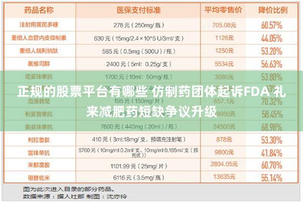 正规的股票平台有哪些 仿制药团体起诉FDA 礼来减肥药短缺争议升级