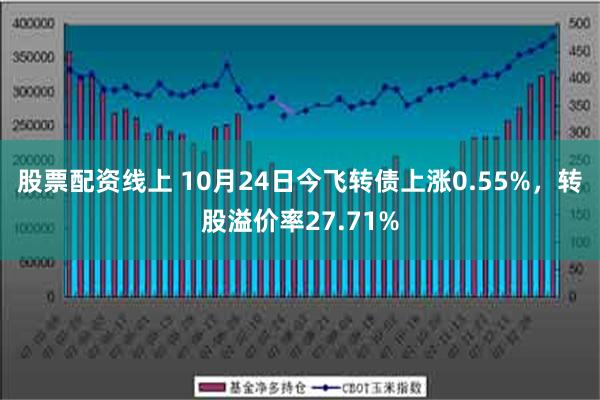 股票配资线上 10月24日今飞转债上涨0.55%，转股溢价率27.71%