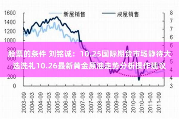 股票的条件 刘铭诚：10.25国际期货市场静待大选洗礼10.26最新黄金原油走势分析操作建议