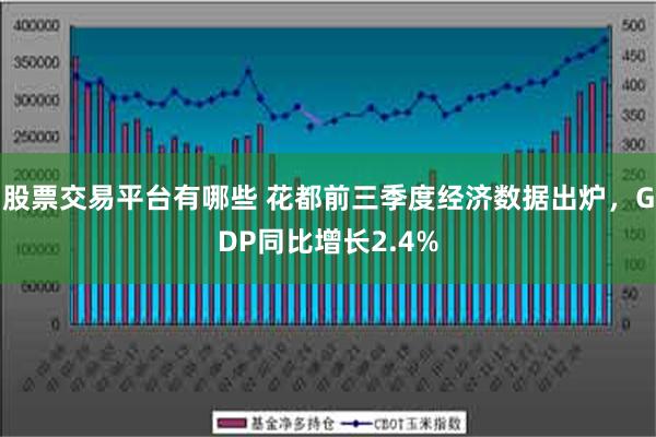 股票交易平台有哪些 花都前三季度经济数据出炉，GDP同比增长2.4%