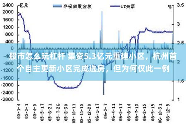 股市怎么玩杠杆 集资5.3亿元重建小区，杭州首个自主更新小区完成选房，但为何仅此一例