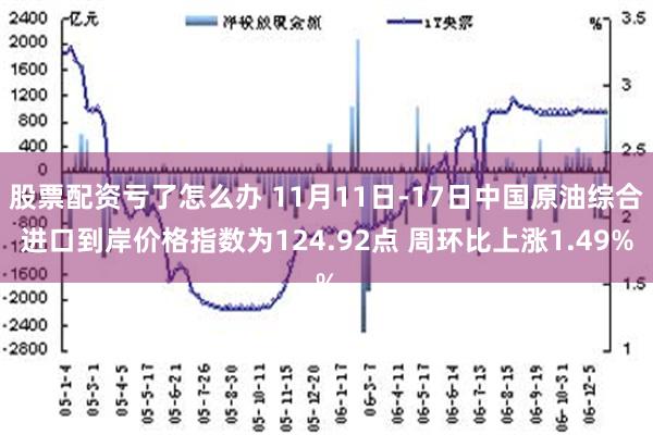 股票配资亏了怎么办 11月11日-17日中国原油综合进口到岸价格指数为124.92点 周环比上涨1.49%