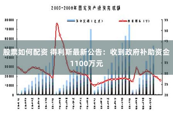 股票如何配资 得利斯最新公告：收到政府补助资金1100万元