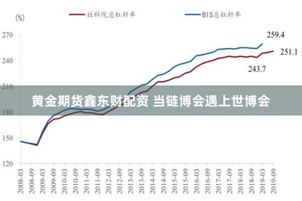 黄金期货鑫东财配资 当链博会遇上世博会