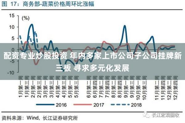 配资专业炒股投资 年内多家上市公司子公司挂牌新三板 寻求多元化发展