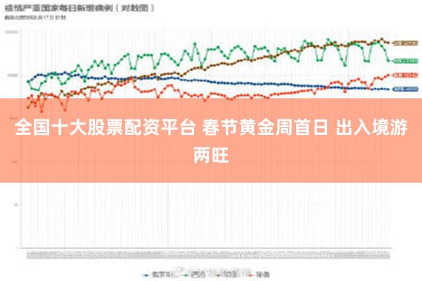 全国十大股票配资平台 春节黄金周首日 出入境游两旺